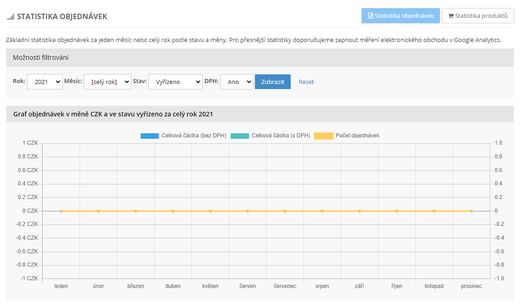 Statistika v eshopu inPage