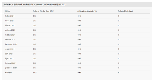 Statistika v eshopu inPage 2