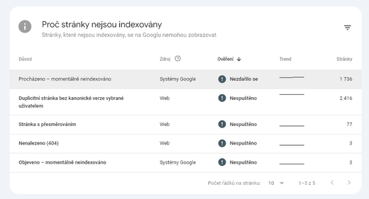 Nejčastější chyby v indexci stráncek v GSC 