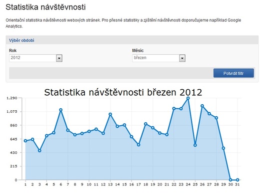 Statistika 2 (normální)