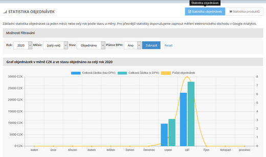 Statistiky e-shopu 2.png