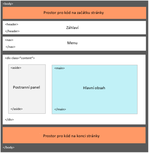 Vložení kódu (scriptu) na všechny stránky webu